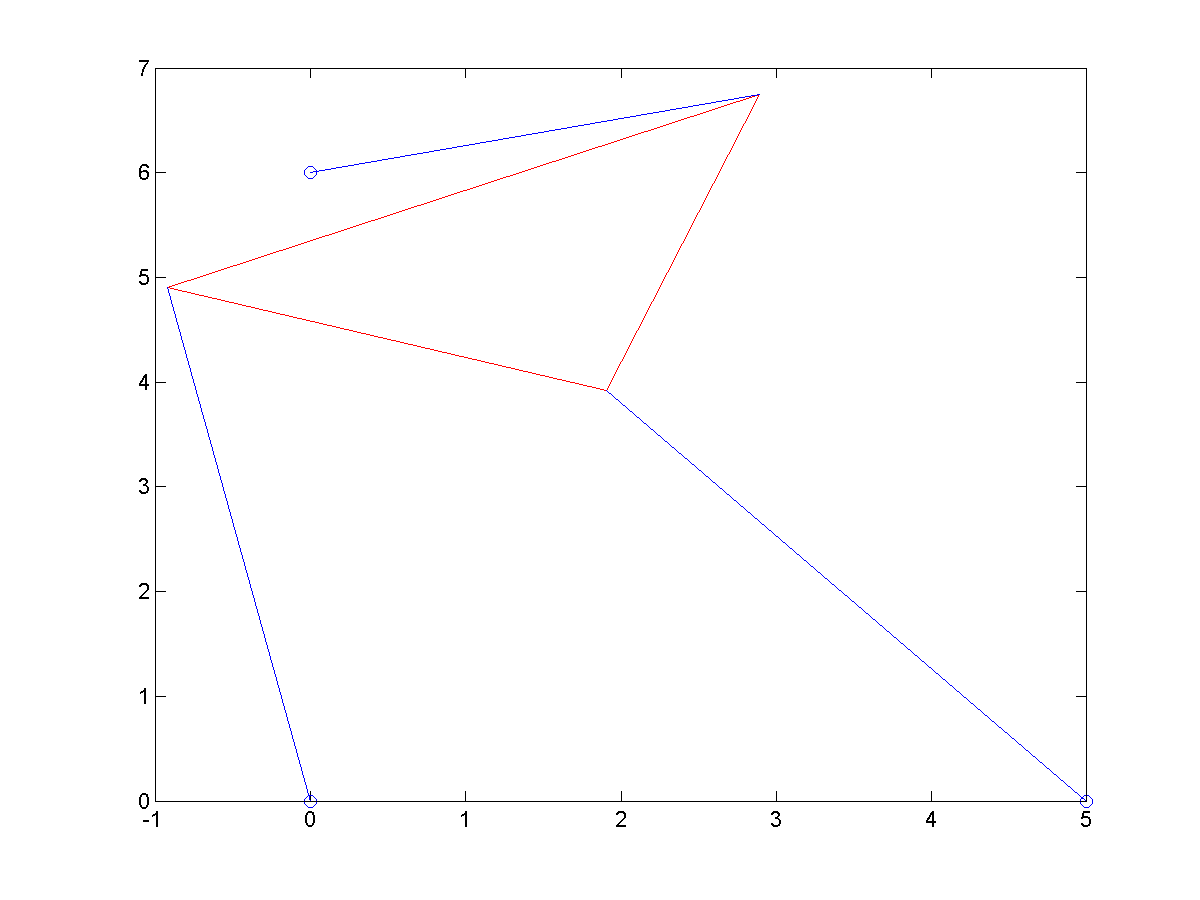 f(theta2)